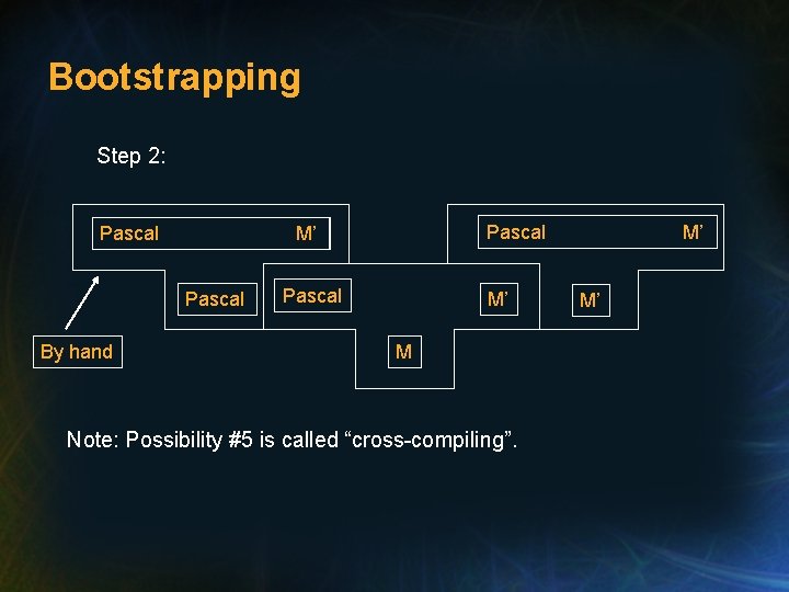Bootstrapping Step 2: Pascal By hand Pascal M’ M Note: Possibility #5 is called