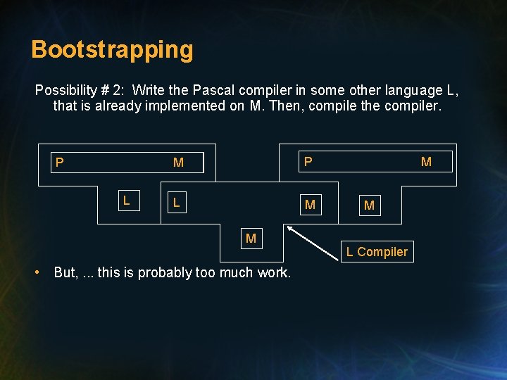 Bootstrapping Possibility # 2: Write the Pascal compiler in some other language L, that