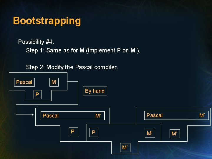 Bootstrapping Possibility #4: Step 1: Same as for M (implement P on M’). Step