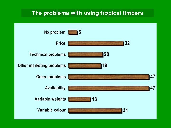 The problems with using tropical timbers 