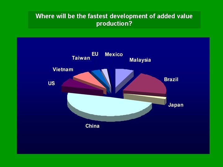 Where will be the fastest development of added value production? 