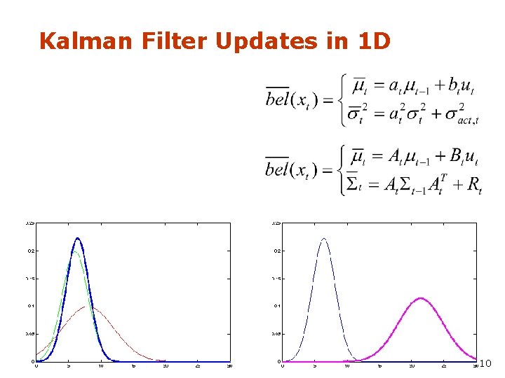 Kalman Filter Updates in 1 D 10 
