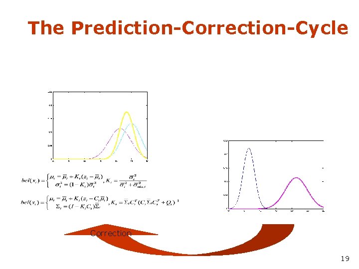 The Prediction-Correction-Cycle Correction 19 