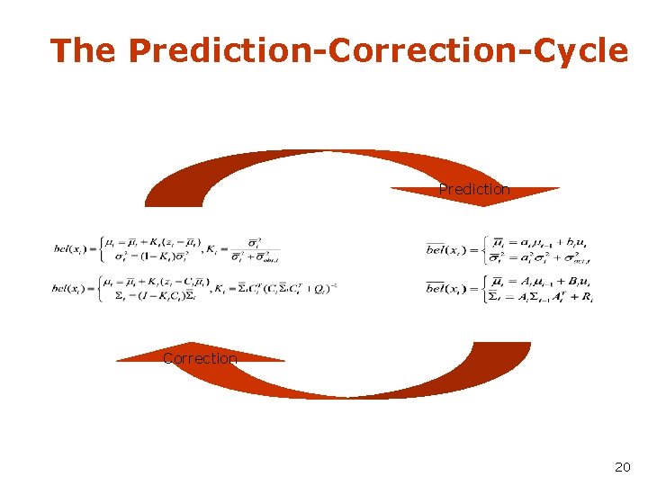 The Prediction-Correction-Cycle Prediction Correction 20 