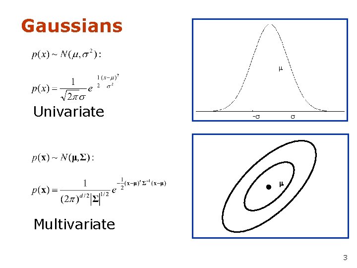 Gaussians m Univariate -s s m Multivariate 3 