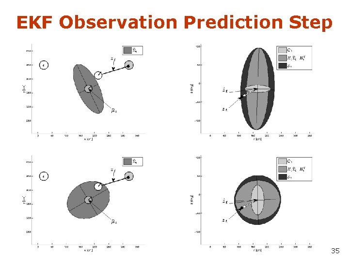 EKF Observation Prediction Step 35 