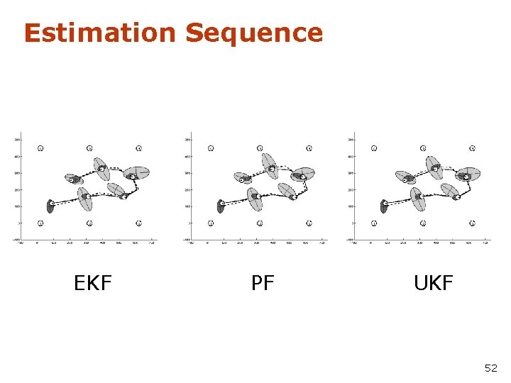 Estimation Sequence EKF PF UKF 52 