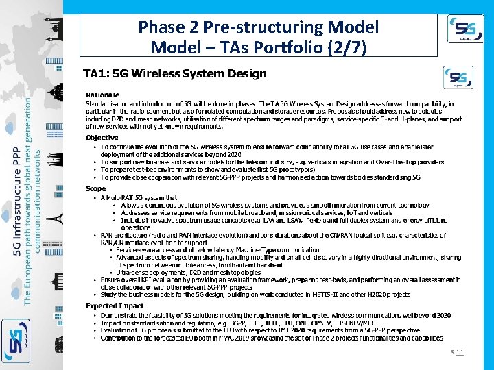 Phase 2 Pre-structuring Model – TAs Portfolio (2/7) 11 