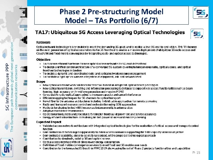 Phase 2 Pre-structuring Model – TAs Portfolio (6/7) 15 