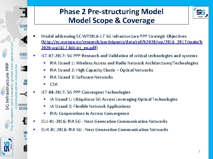 Phase 2 Pre-structuring Model Scope & Coverage § Model addressing EC WP 2016 -17