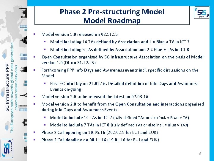 Phase 2 Pre-structuring Model Roadmap § Model version 1. 0 released on 02. 11.