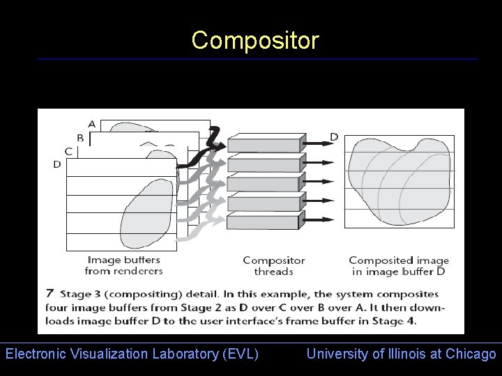 Compositor Electronic Visualization Laboratory (EVL) University of Illinois at Chicago 