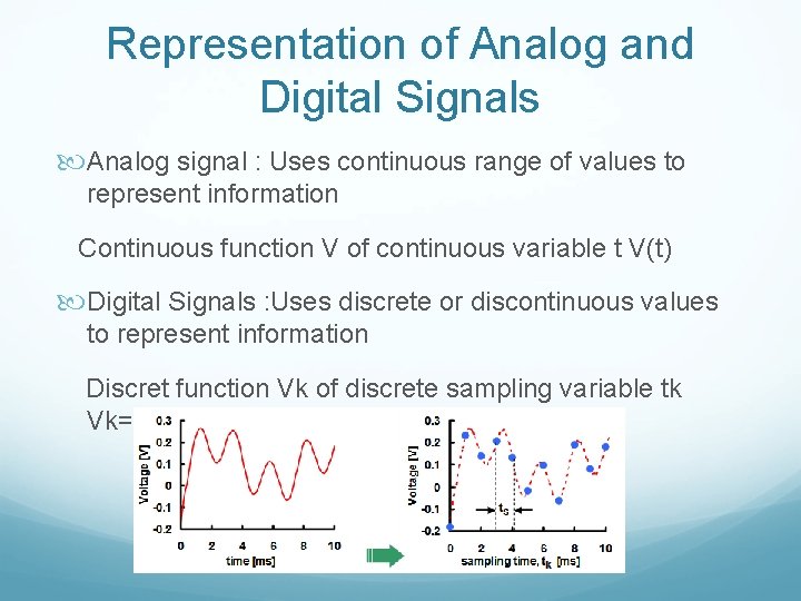 Representation of Analog and Digital Signals Analog signal : Uses continuous range of values