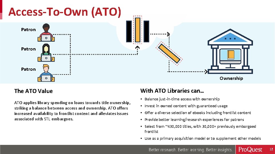 Access-To-Own (ATO) Patron Ownership The ATO Value ATO applies library spending on loans towards