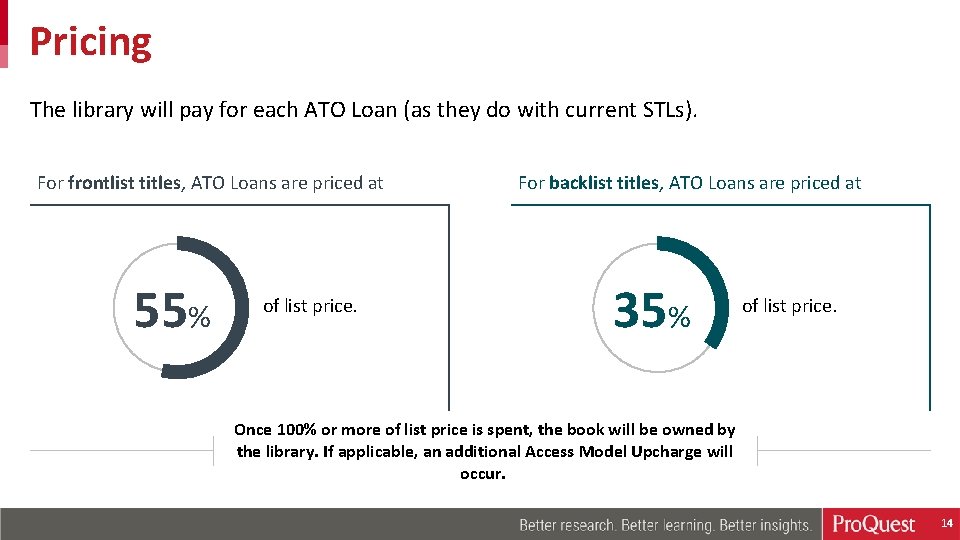 Pricing The library will pay for each ATO Loan (as they do with current