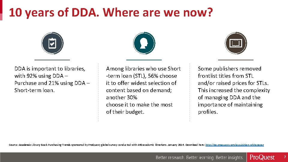 10 years of DDA. Where are we now? DDA is important to libraries, with