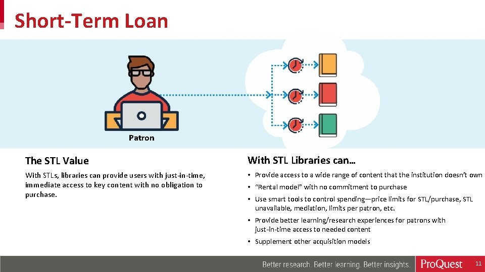 Short-Term Loan Patron The STL Value With STL Libraries can… With STLs, libraries can