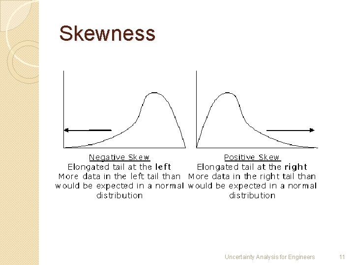 Skewness Uncertainty Analysis for Engineers 11 