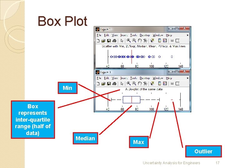 Box Plot Min Box represents inter-quartile range (half of data) Median Max Outlier Uncertainty
