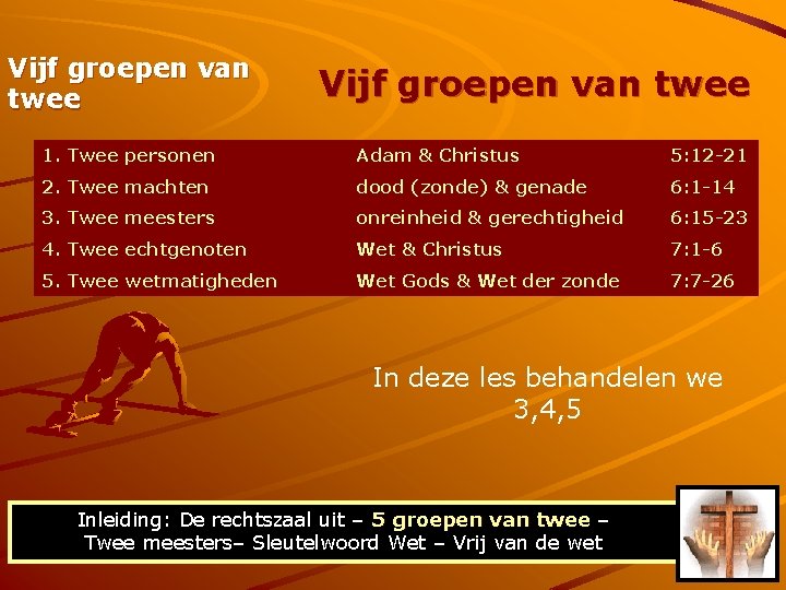 Vijf groepen van twee 1. Twee personen Adam & Christus 5: 12 -21 2.