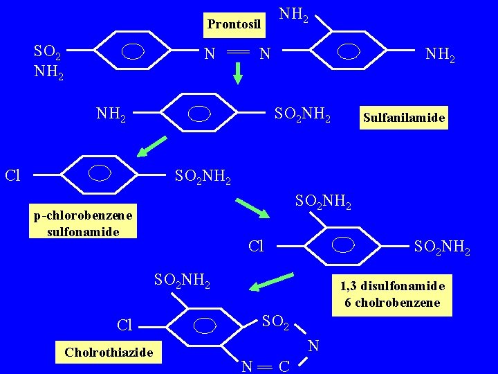 NH 2 Prontosil SO 2 NH 2 N N NH 2 Cl NH 2