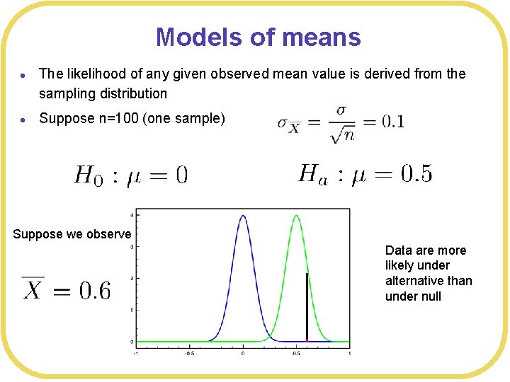 Models of means l l The likelihood of any given observed mean value is