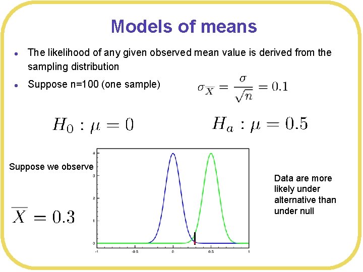 Models of means l l The likelihood of any given observed mean value is