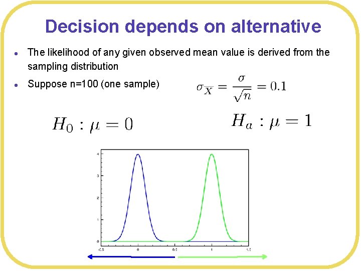 Decision depends on alternative l l The likelihood of any given observed mean value