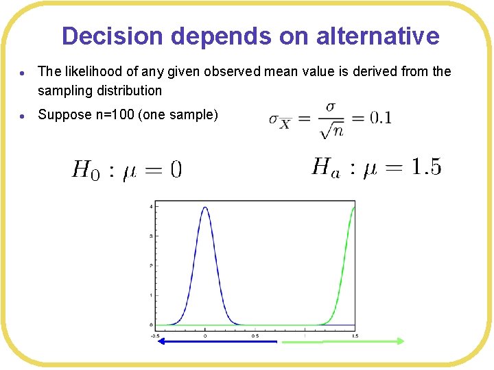 Decision depends on alternative l l The likelihood of any given observed mean value