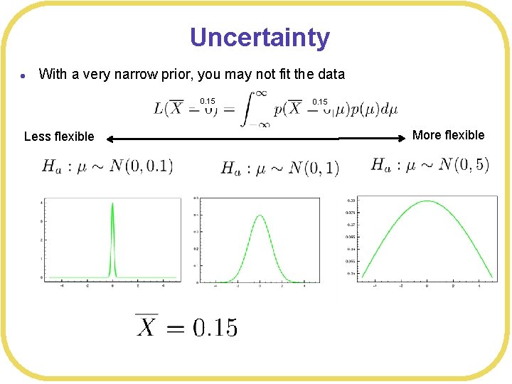 Uncertainty l With a very narrow prior, you may not fit the data 0.