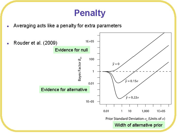 Penalty l Averaging acts like a penalty for extra parameters l Rouder et al.