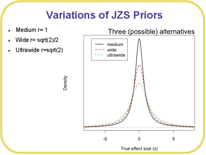 Variations of JZS Priors l Medium r= 1 l Wide r= sqrt(2)/2 l Ultrawide