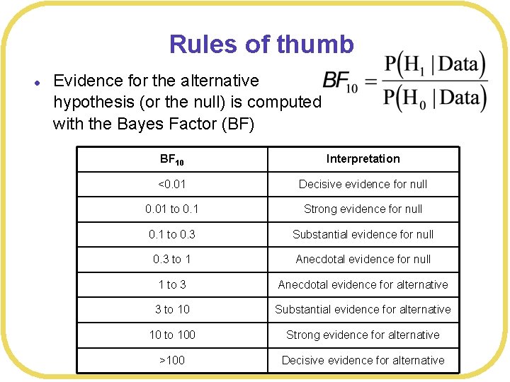 Rules of thumb l Evidence for the alternative hypothesis (or the null) is computed