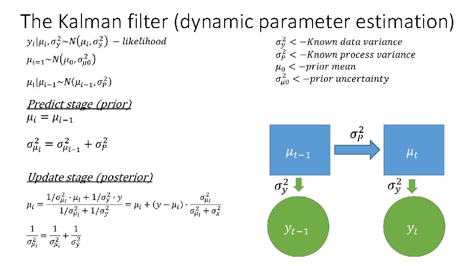 The Kalman filter (dynamic parameter estimation) • 