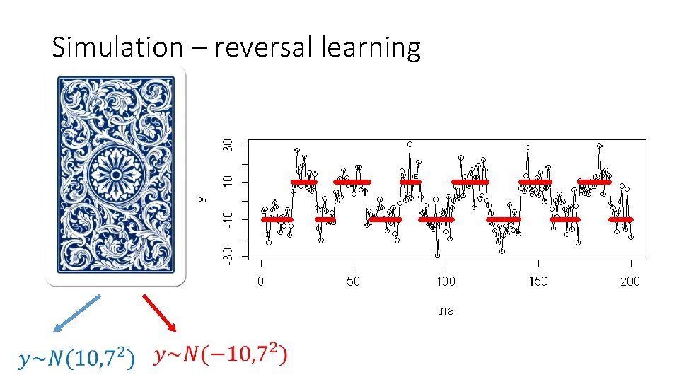 Simulation – reversal learning 