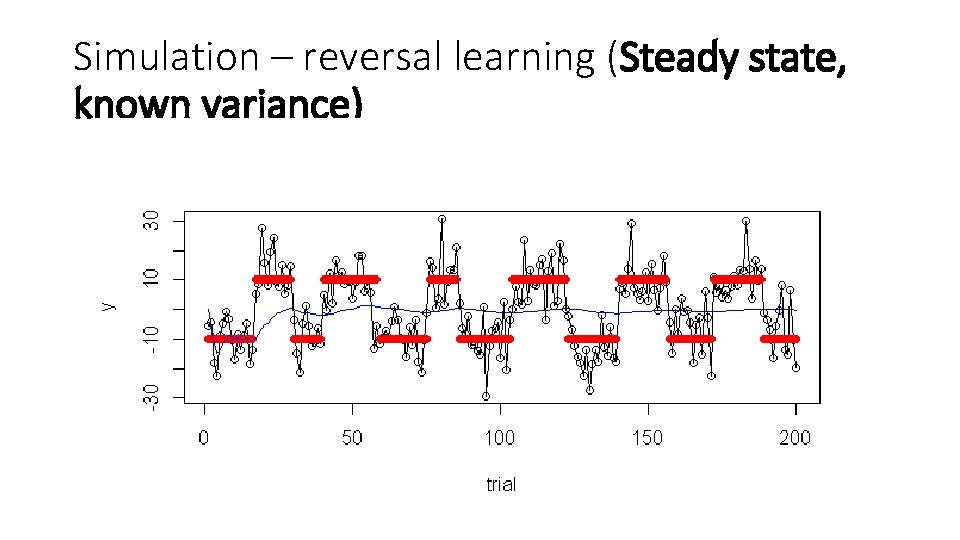 Simulation – reversal learning (Steady state, known variance) 