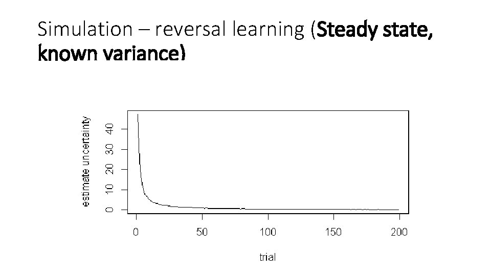 Simulation – reversal learning (Steady state, known variance) 