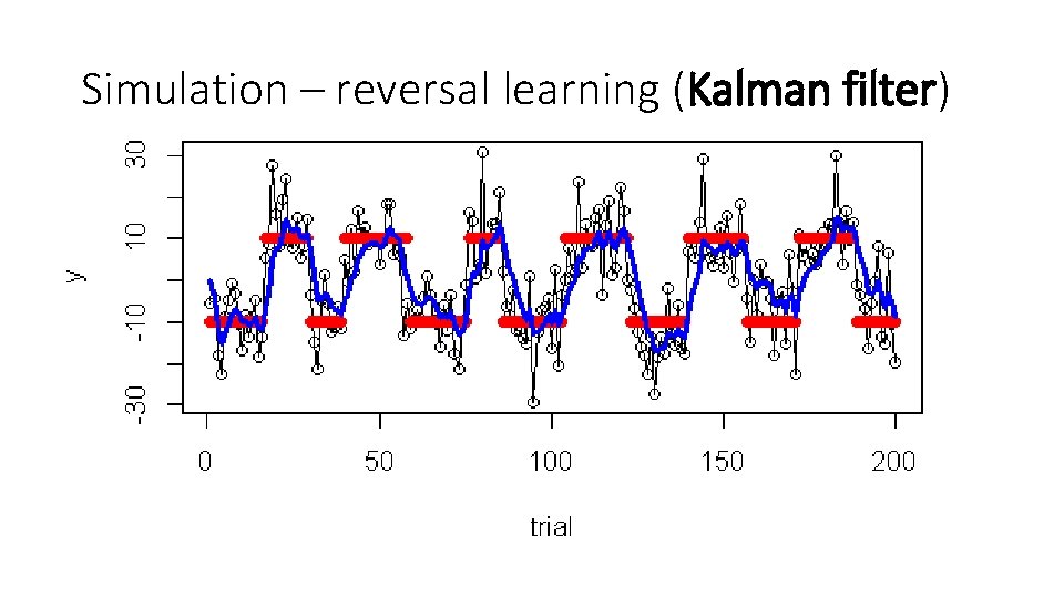 Simulation – reversal learning (Kalman filter) 