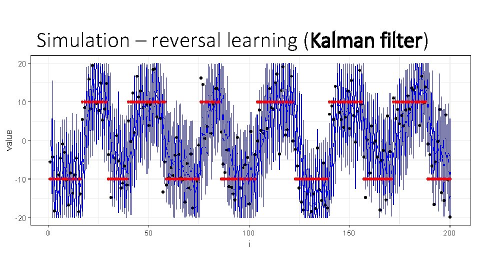 Simulation – reversal learning (Kalman filter) 