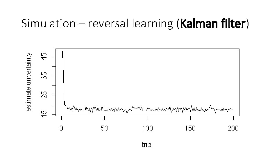 Simulation – reversal learning (Kalman filter) 