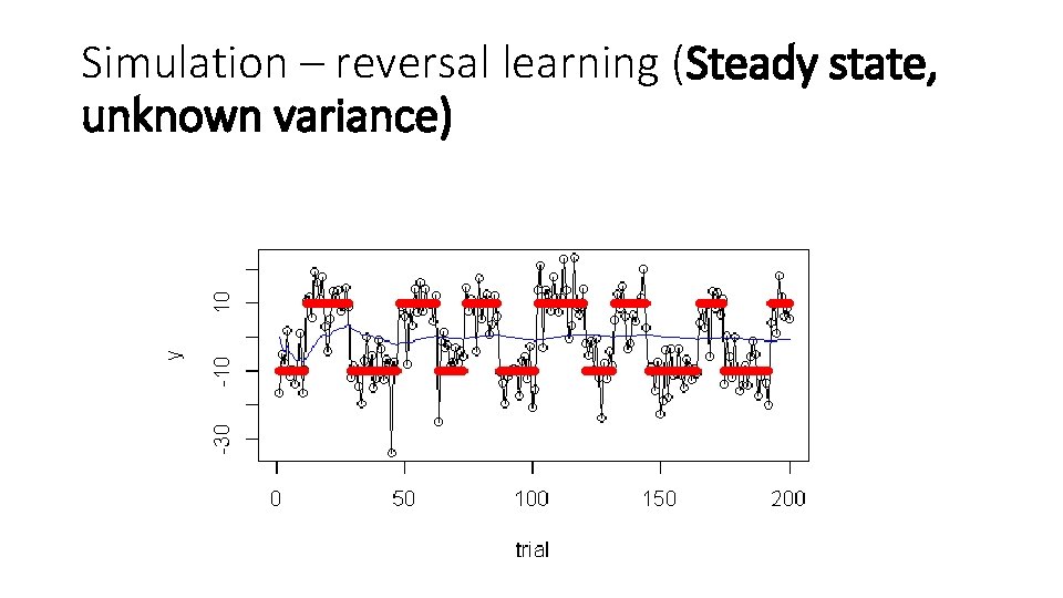 Simulation – reversal learning (Steady state, unknown variance) 