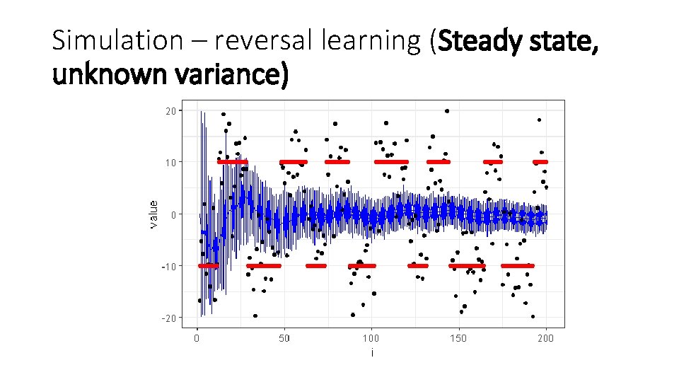 Simulation – reversal learning (Steady state, unknown variance) 