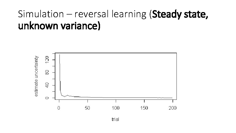 Simulation – reversal learning (Steady state, unknown variance) 