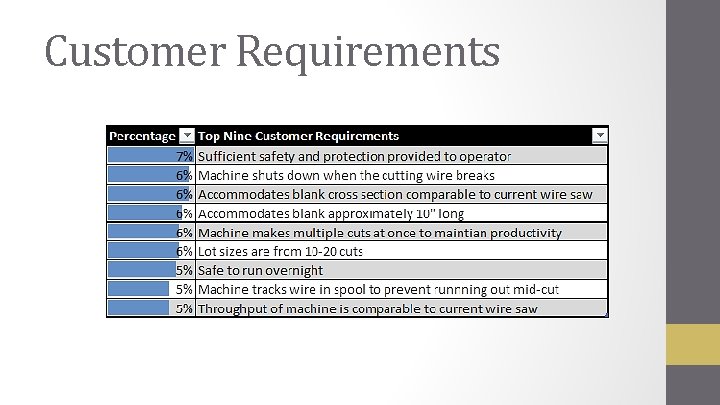 Customer Requirements 