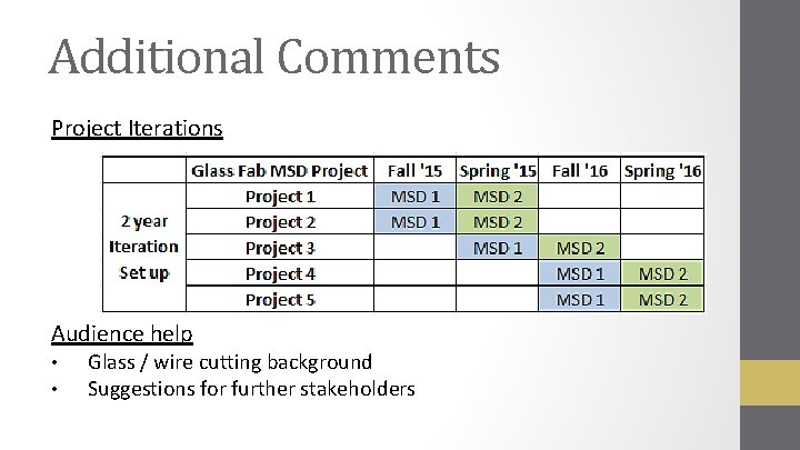 Additional Comments Project Iterations Audience help • • Glass / wire cutting background Suggestions
