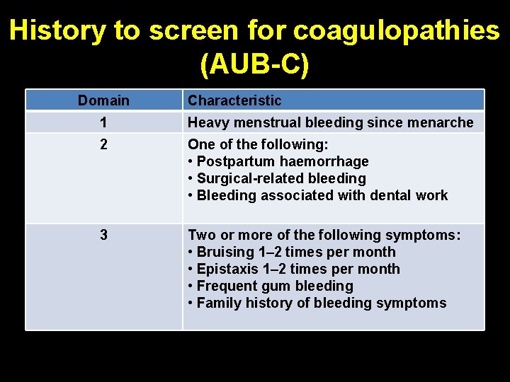 History to screen for coagulopathies (AUB-C) Domain Characteristic 1 Heavy menstrual bleeding since menarche