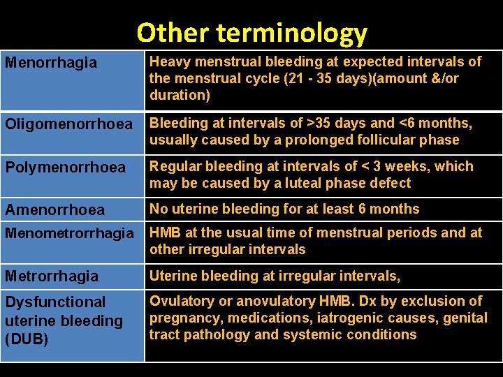 Other terminology Menorrhagia Heavy menstrual bleeding at expected intervals of the menstrual cycle (21