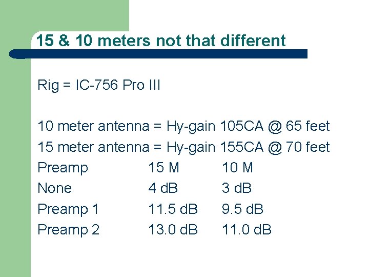 15 & 10 meters not that different Rig = IC-756 Pro III 10 meter