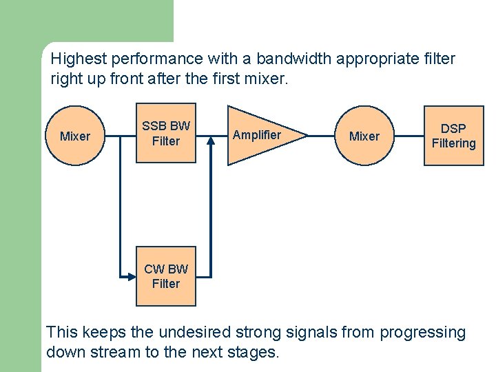 Highest performance with a bandwidth appropriate filter right up front after the first mixer.