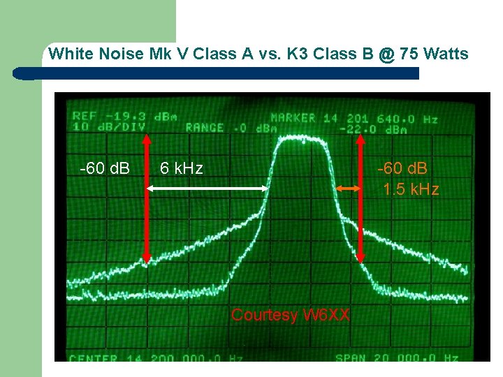 White Noise Mk V Class A vs. K 3 Class B @ 75 Watts